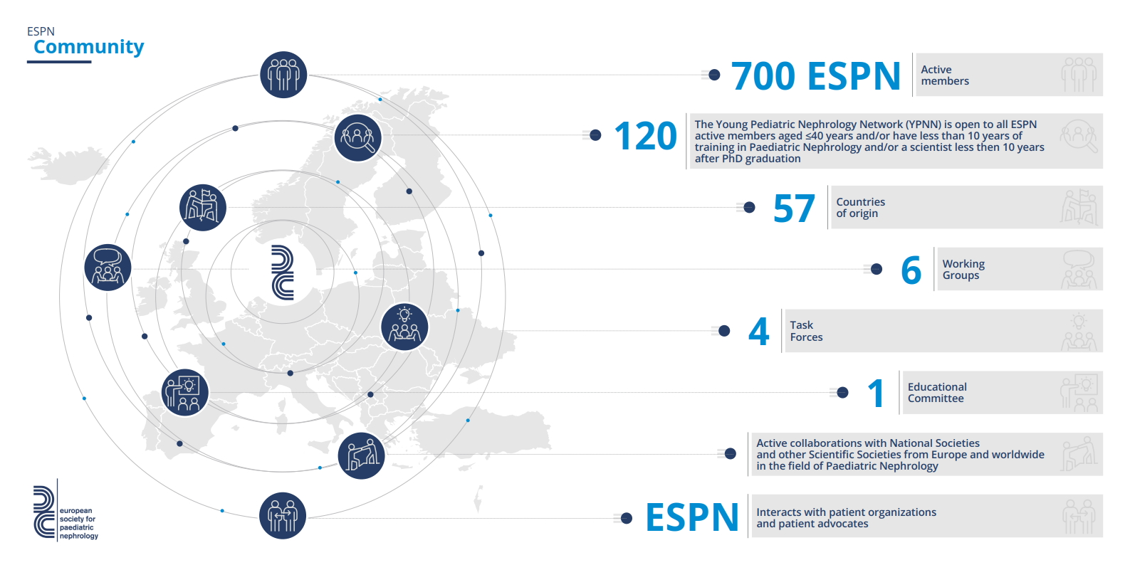 ESPN Organisation Chart ESPN